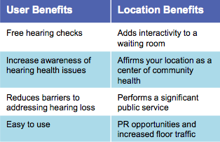 benefits of hearing kiosk